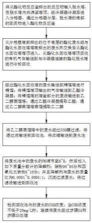 酯化物含水量控制废水COD的方法与流程