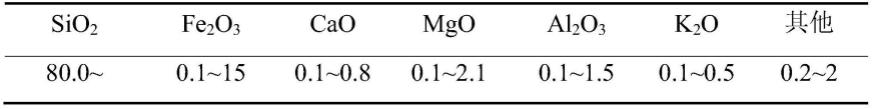 超导高梯度磁分离高硅固废低碳绿色制备高纯SiO2的方法与流程