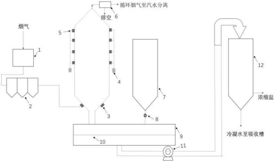 一种湿法脱硫脱硝一体化工艺方法