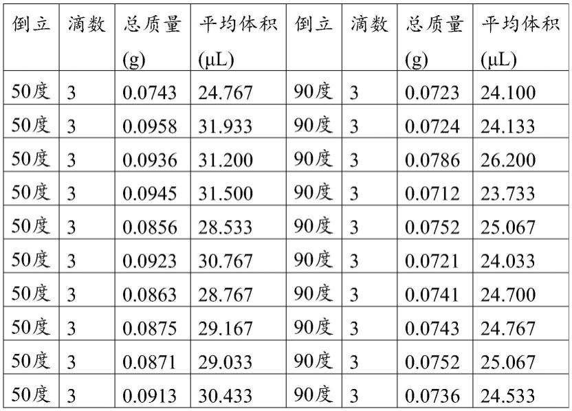 一种样本存取管的制作方法