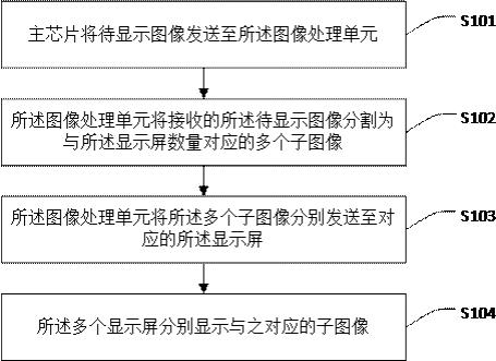 一种多屏显示方法、显示装置及显示设备与流程