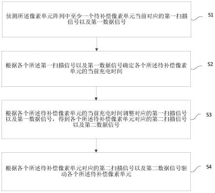 充电补偿方法及充电补偿装置与流程