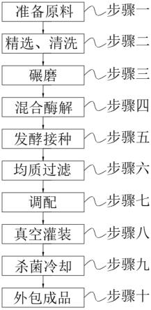 一种生命活力胚芽米乳及其制作方法与流程