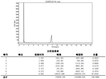 一种(S)-1-(3-溴-2-甲氧基苯基)乙-1-醇的制备方法与流程