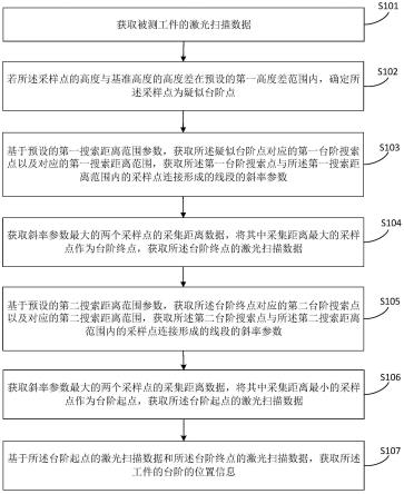 工件台阶检测方法、装置、存储介质和设备与流程