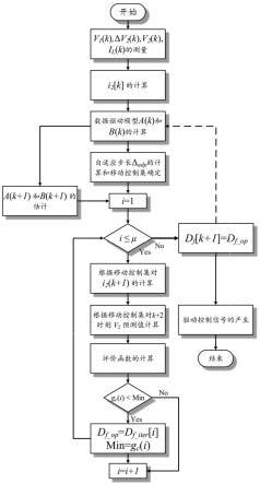 隔离型双有源桥直流变换器的预测控制方法及其控制装置