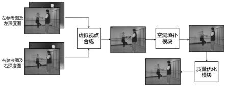 一种虚拟视点合成方法、系统、介质、设备及终端