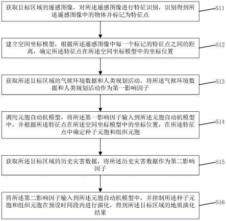 一种基于元胞自动机的区域地质构造演化方法及装置