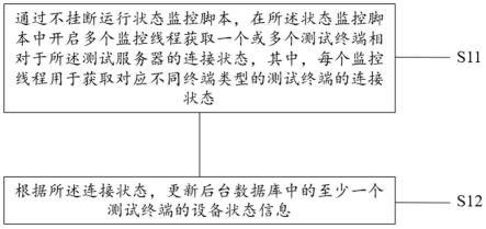 一种用于更新设备状态的方法、设备、介质及程序产品与流程