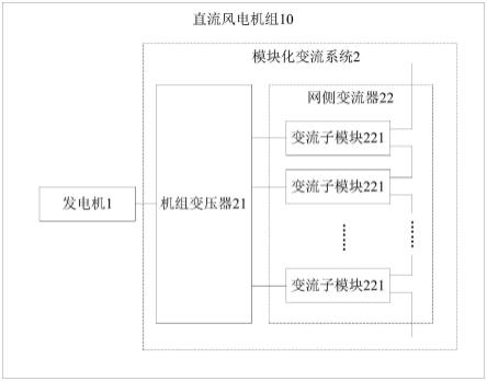 一种直流风电机组的模块化变流系统的制作方法