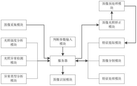 一种基于人工智能的图像识别系统的制作方法