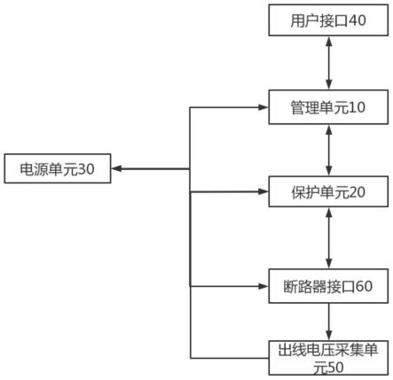 一种新能源并网低压断路器用电子式控制器的制作方法