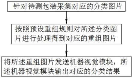 一种酒类包装智能分类识别方法与流程