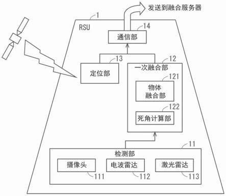 死角推测装置、车辆行驶系统、死角推测方法与流程