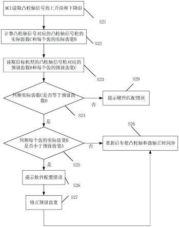 一种凸轮轴传感器自适应识别方法、发动机及车辆与流程