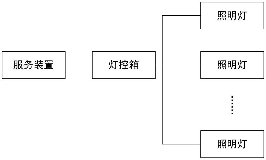 一种智能灯光控制系统的制作方法