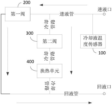 一种集成换热系统的制作方法