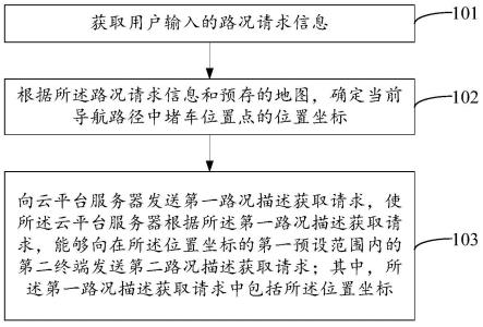 一种路况信息获取方法、装置及设备与流程