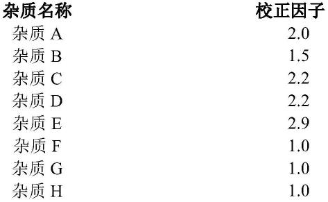 一种检测苯磺酸氨氯地平与阿托伐他汀钙复方制剂有关物质的方法与流程