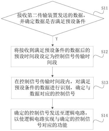 一种传输方法、系统、装置及计算机可读存储介质与流程