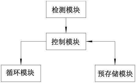 一种隧道智能温控新风系统的制作方法