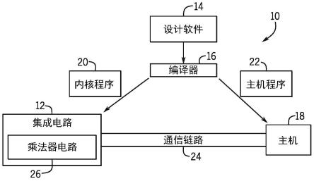 用于低延时模块化乘法的系统和方法与流程