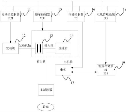 输出轴驱动检测方法及系统与流程