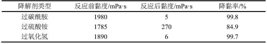 一种用于聚驱油田复合堵塞物的高效解堵剂及其制备方法与应用