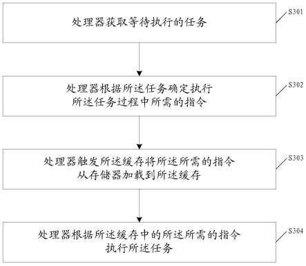 一种任务处理方法及装置与流程