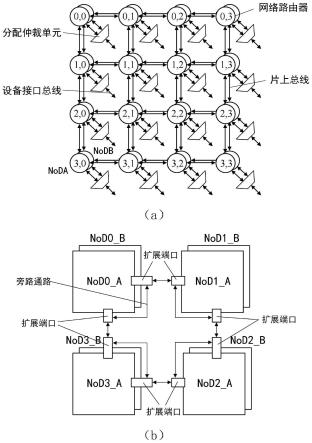 一种基于双网络的无死锁多裸芯集成微系统高性能架构的制作方法