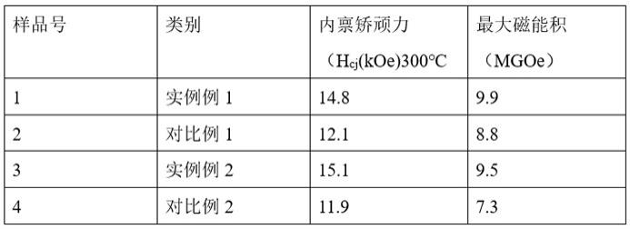 一种高性能MnBi磁体的制备方法与流程