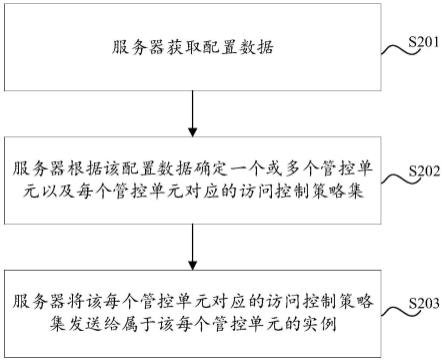 一种网络安全管理方法及电子设备与流程