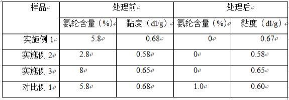 一种通过循环预混去除废聚酯纺织品中氨纶的生产系统的制作方法