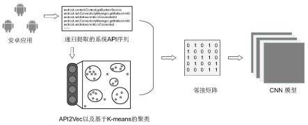 一种基于API增强顺序的安卓恶意代码检测方法