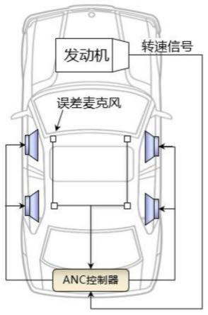 一种基于加速工况的实车主动降噪方法及系统与流程