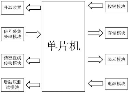 一种血管组织阻抗测试装置