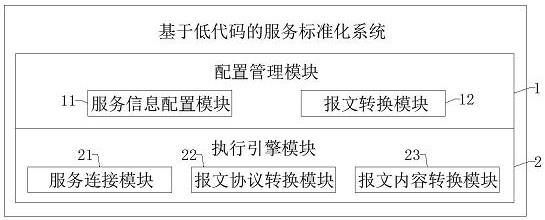 一种基于低代码的服务标准化系统及方法与流程