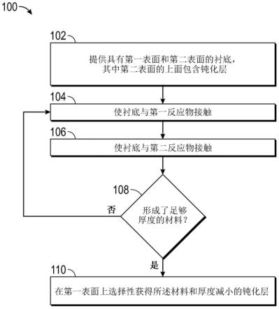 使用沉积和去除进行的选择性层形成的制作方法