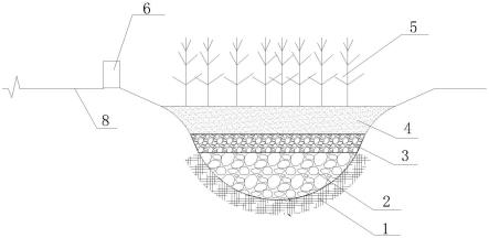 一种多功能植草沟的制作方法