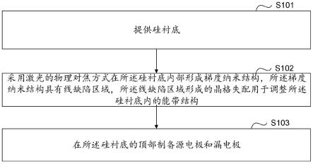 一种光电探测器的制备方法与流程