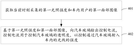 车内光线强度的控制方法、装置、系统及存储介质与流程