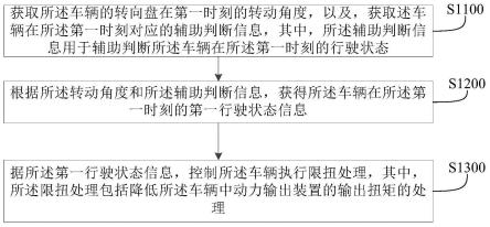 一种车辆控制方法及车辆与流程