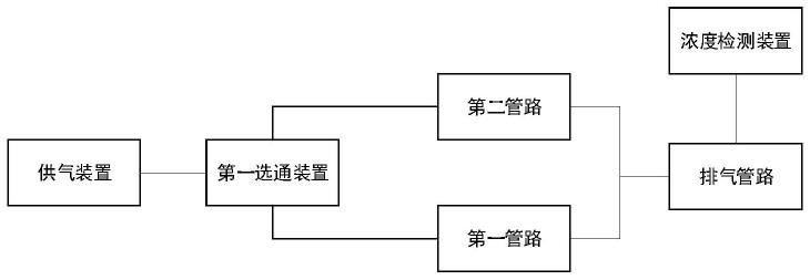 吸附剂测试装置、方法、电子设备和可读存储介质与流程