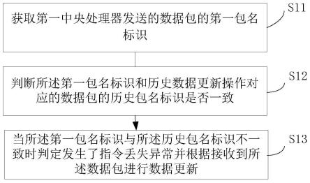 电器设备的数据更新方法、装置、存储介质及电器设备与流程