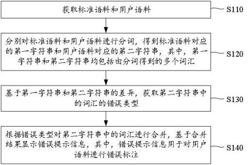 语音文本错误处理方法、装置、电子设备及存储介质与流程