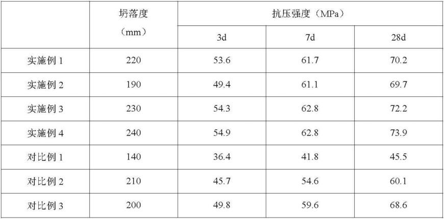 一种利用建筑垃圾制备的高强混凝土及其制备方法与流程