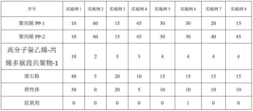 一种聚丙烯复合材料及制备方法和应用与流程