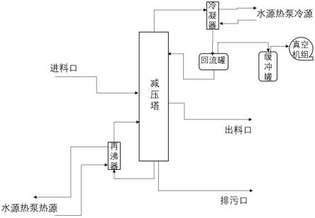 一种用于酒精蒸馏的新型供热供冷装置的制作方法