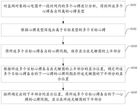 心电图分析方法、装置、电子设备及计算机可读存储介质与流程