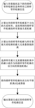 一种基于关系矩形的二维不规则零件排样靠接方法